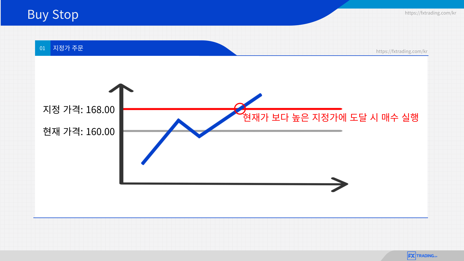 지정가주문 설명 이미지