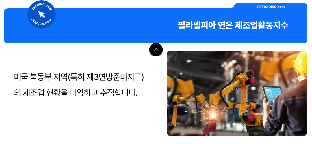 필라델피아 연준 제조업활동지수