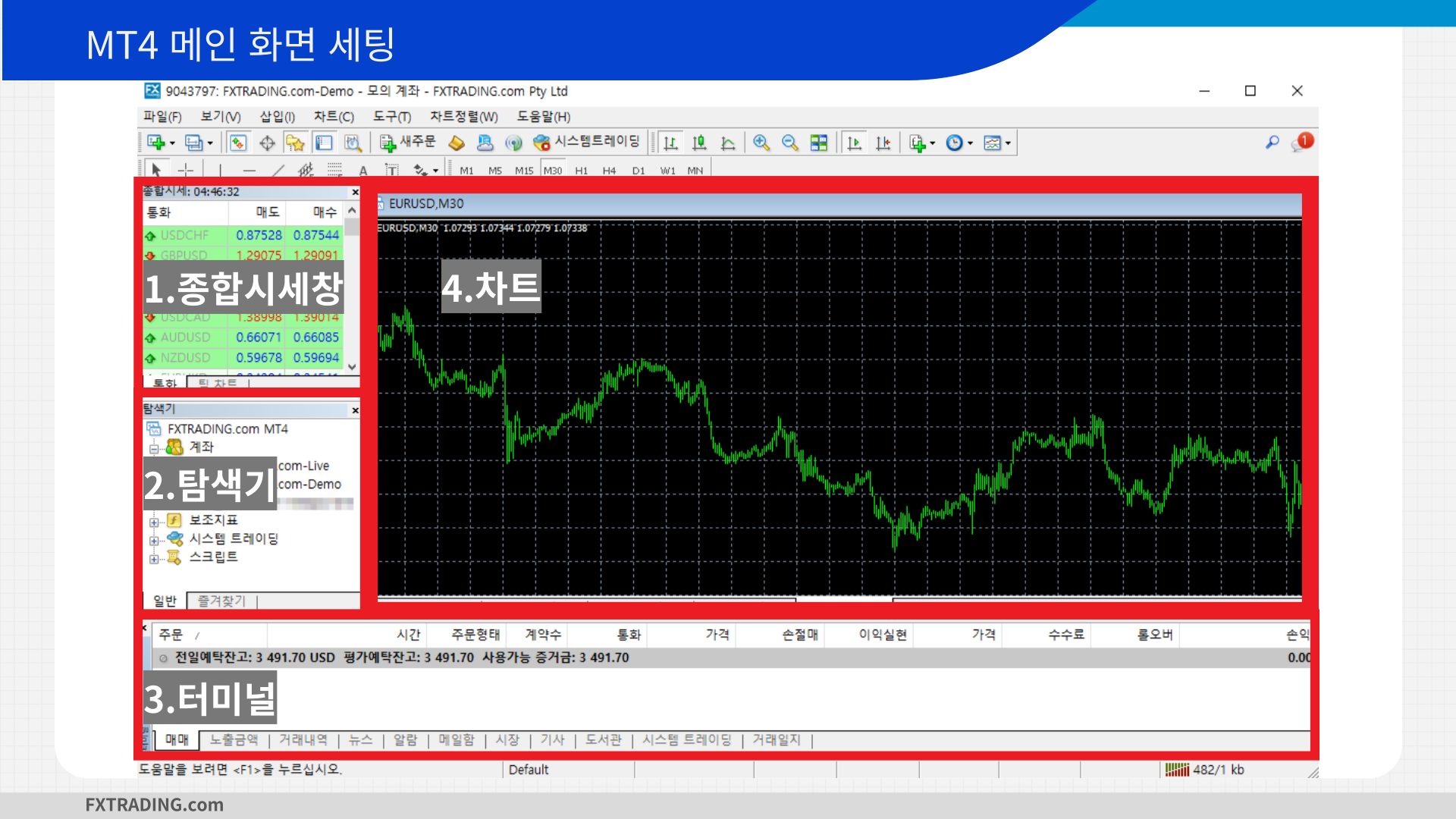 MT4 메인 화면 이미지