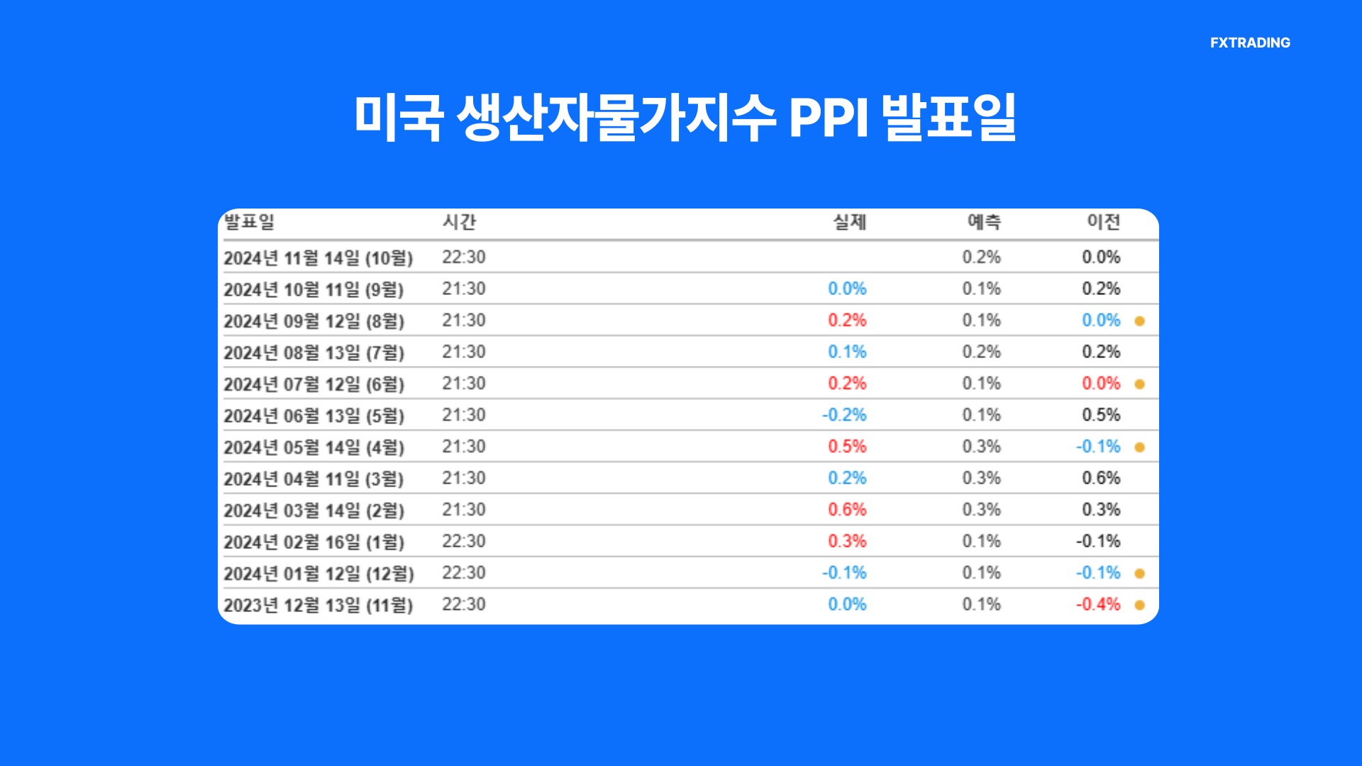 생산자물가지수 발표일